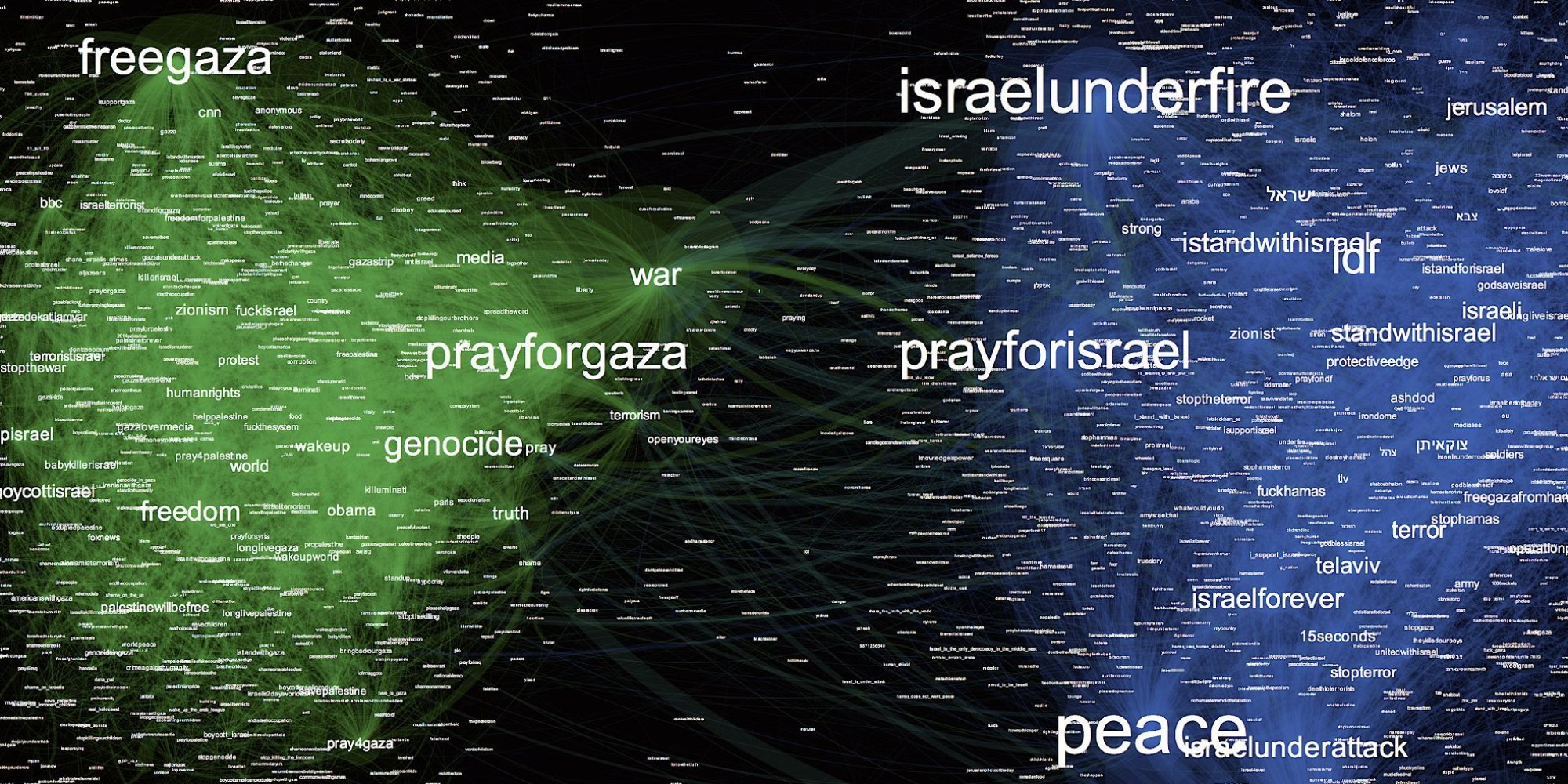 Israel, Gaza, War & Data: Social Networks And The Art Of Personalizing ...