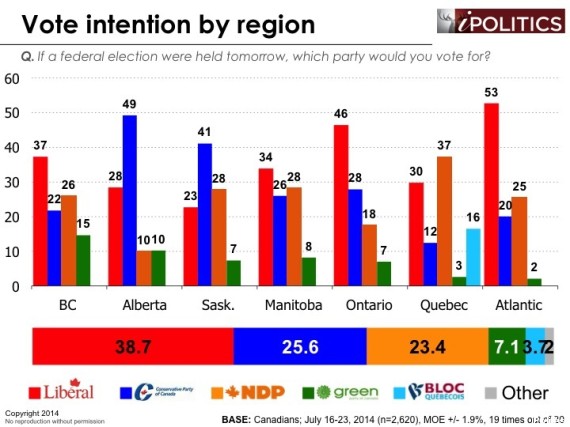 vote canada