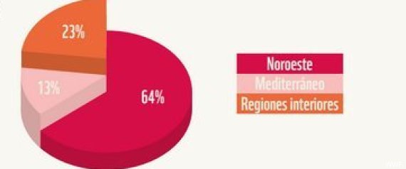 distribución gif