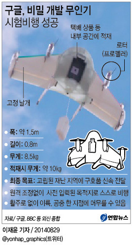 drone