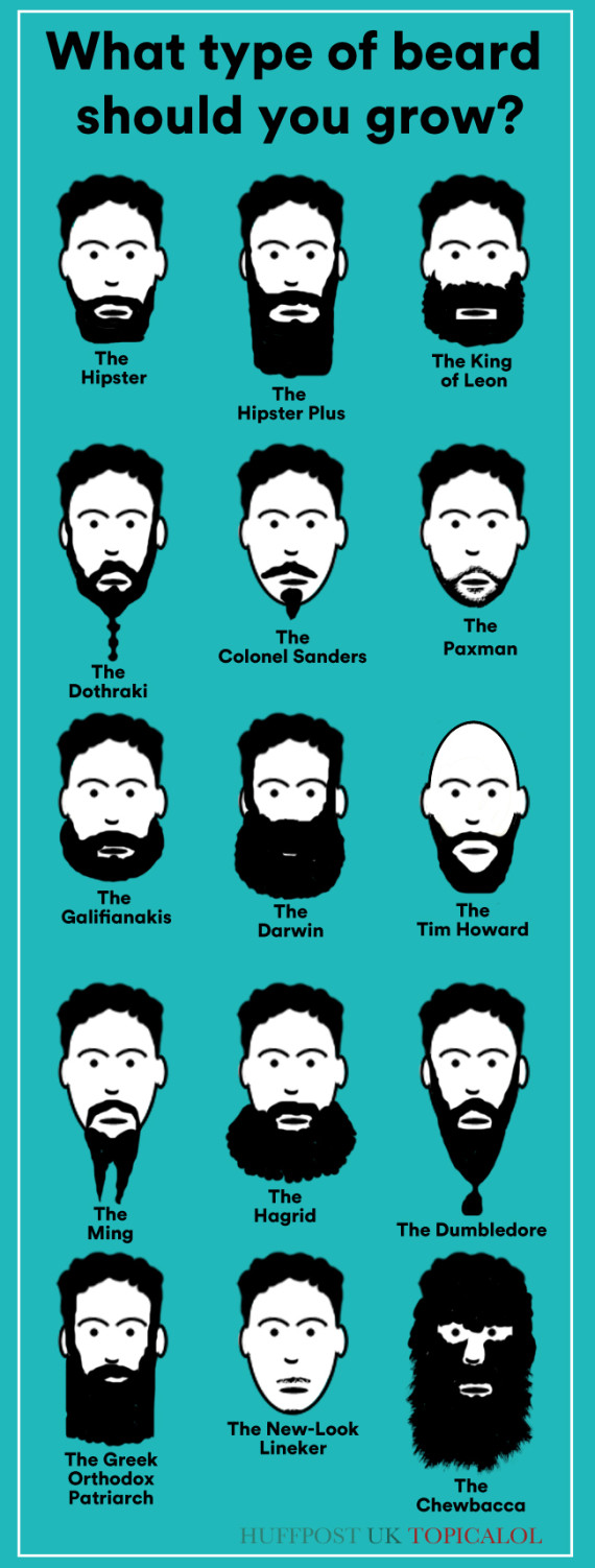 World Beard Day Which Style Of Beard Should You Choose