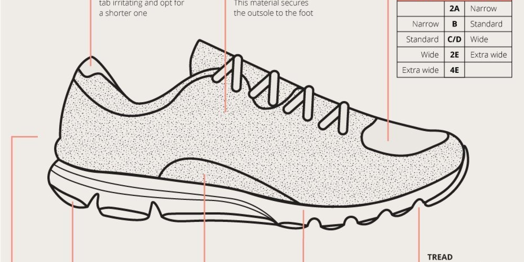 Everything You Ever Wanted To Know About Running Shoes In One Simple