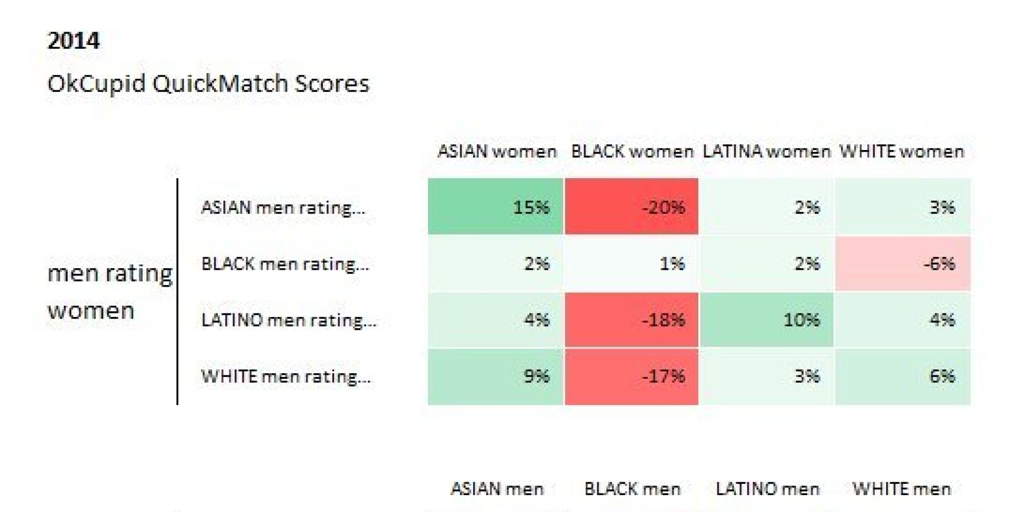 dating site response rates