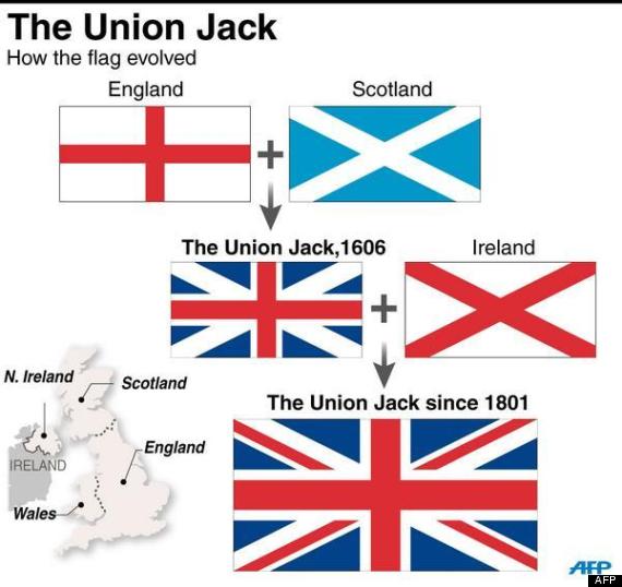 What Makes Up The Union Jack Flag