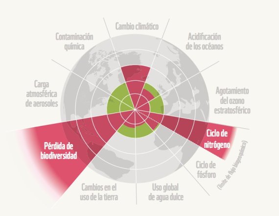 limites seguros