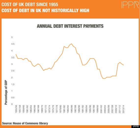 costofdebt