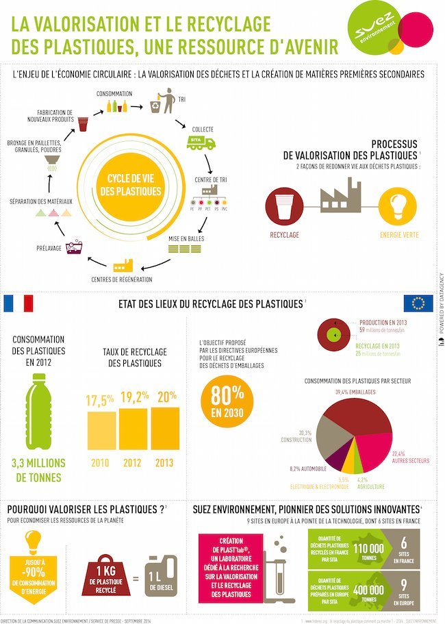 Recyclage Des Déchets : Une Ressource | Le Huffington Post