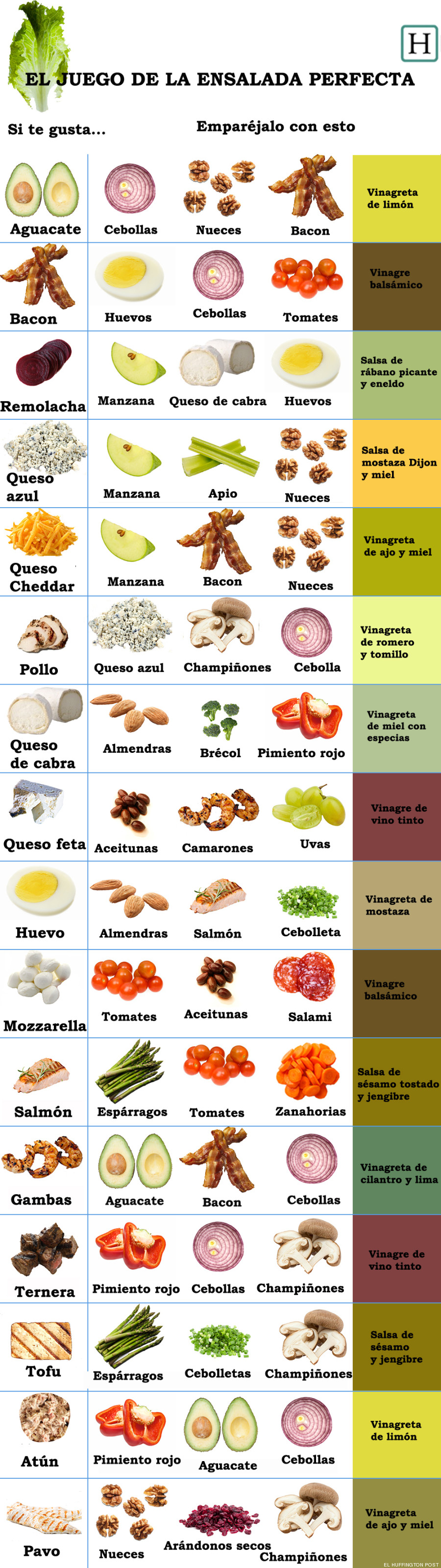 Cómo preparar la ensalada perfecta: elige un ingrediente y acompáñalo con estos tres (INFOGRAFÍA)