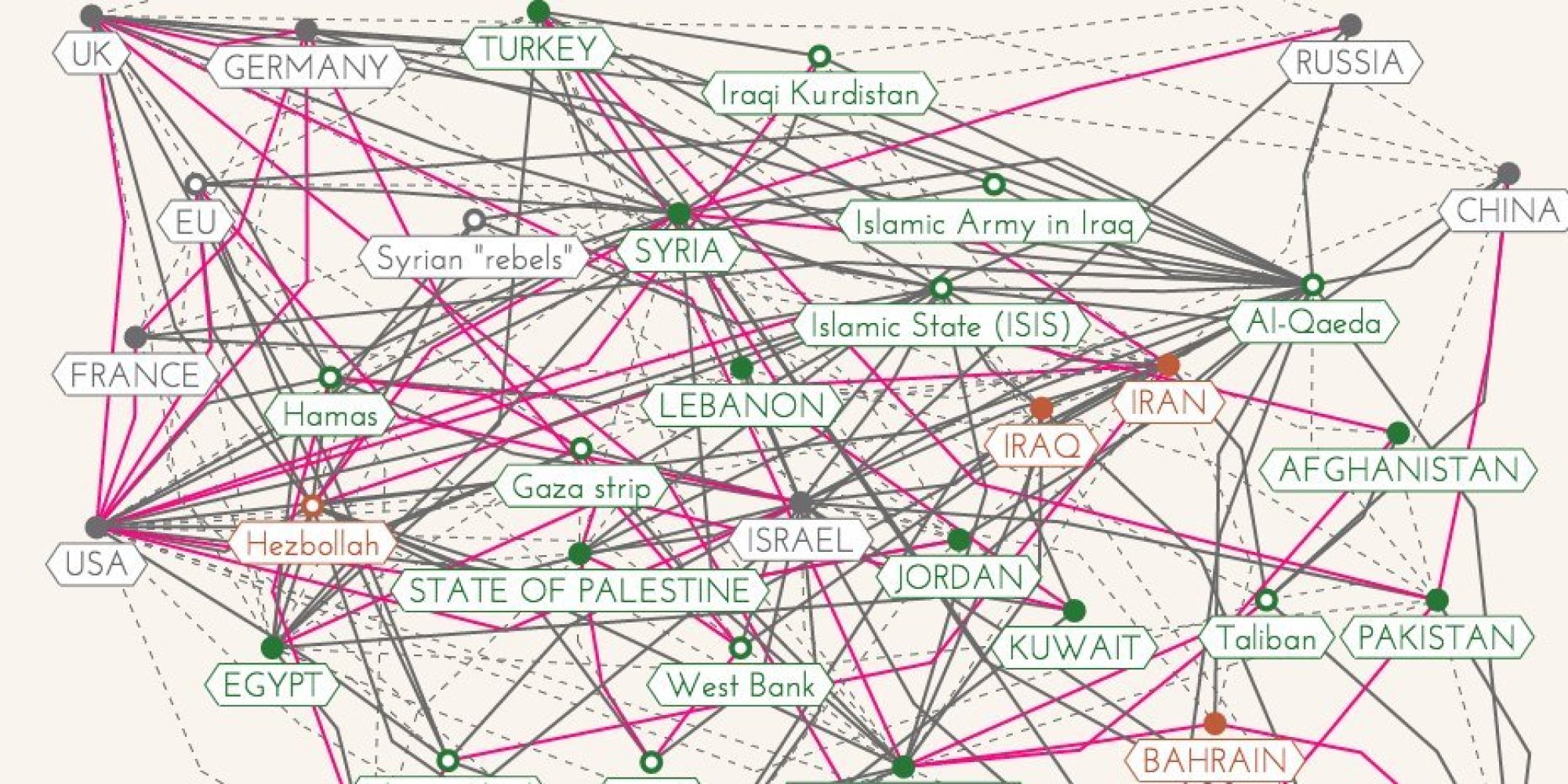 Middle East Relationships, Explained Through An Interactive Map HuffPost