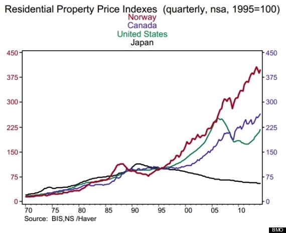 Property Price Index Dublin Property Price Index Dublin