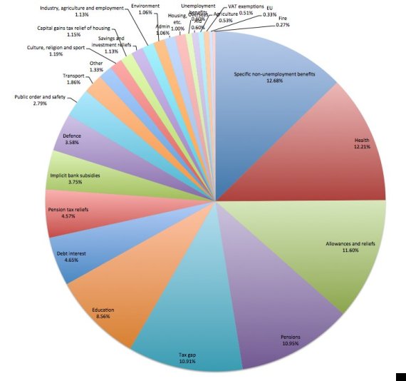 chart 2
