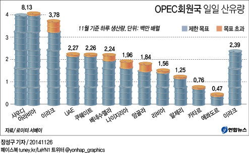 opec