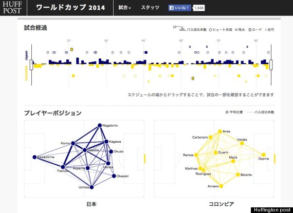 worldcupdashboard