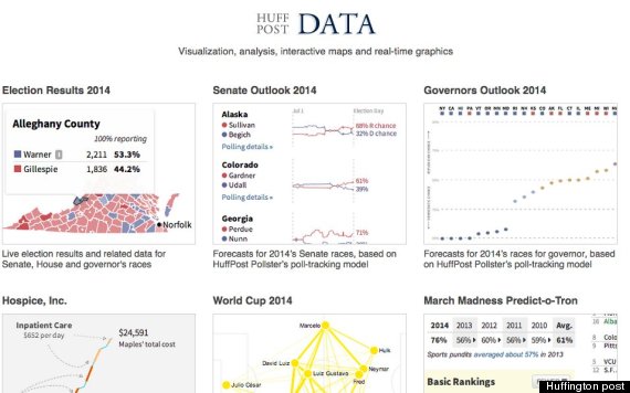 huffpostdata