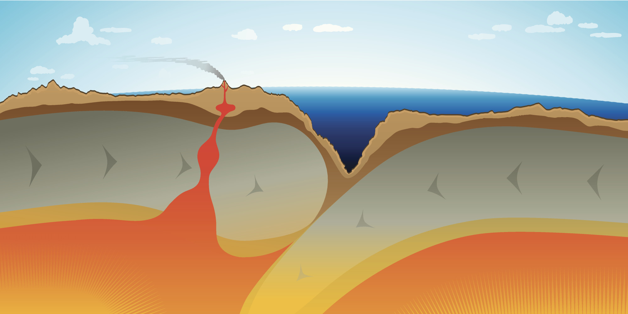 How Plate Tectonics Work, In Two-And-A-Half Minutes. You're Welcome ...