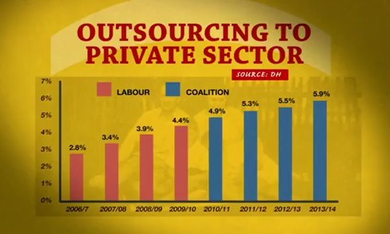 newsnight graph