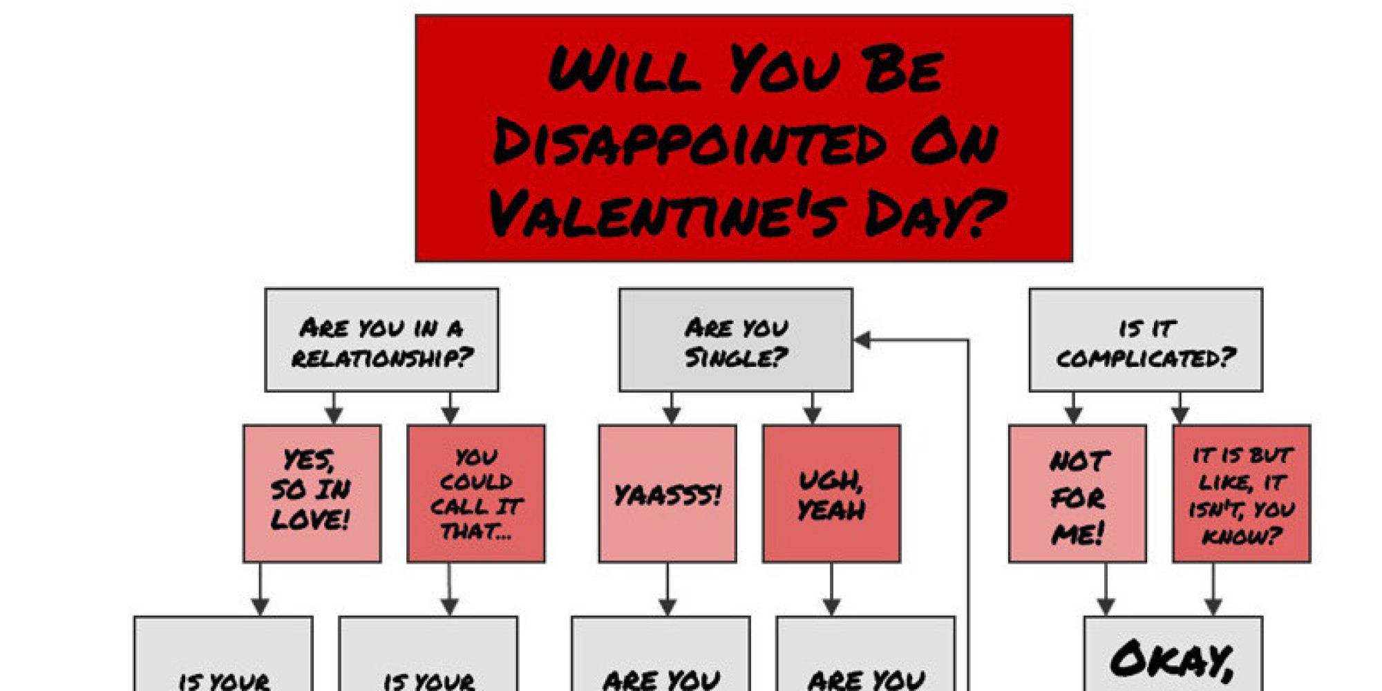 will-you-be-disappointed-on-valentine-s-day-let-this-flowchart-find