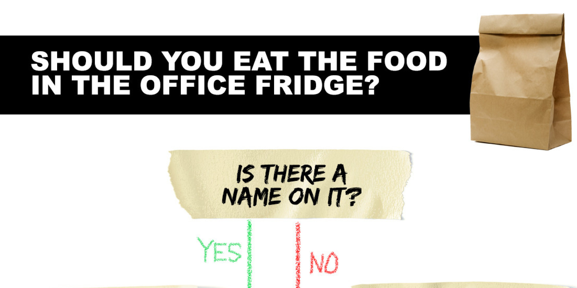 Put This Flowchart On Your Office Fridge And Your Food Will Never Be