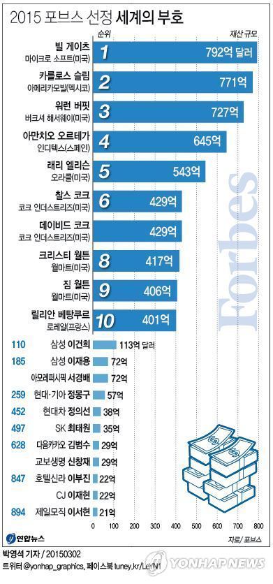 forbes