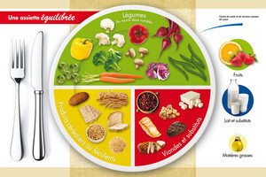 assiette