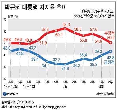 president park korea