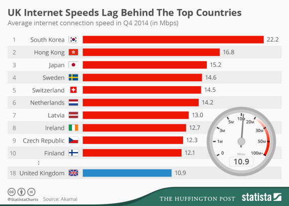 what is good download speed for gaming