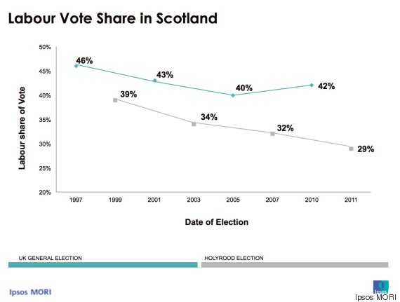 ipsos