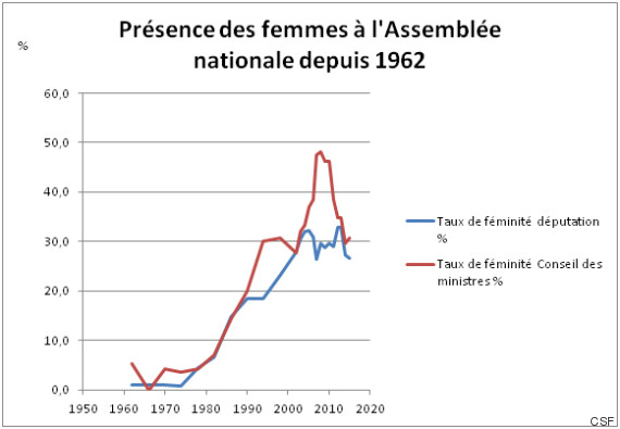 femmes