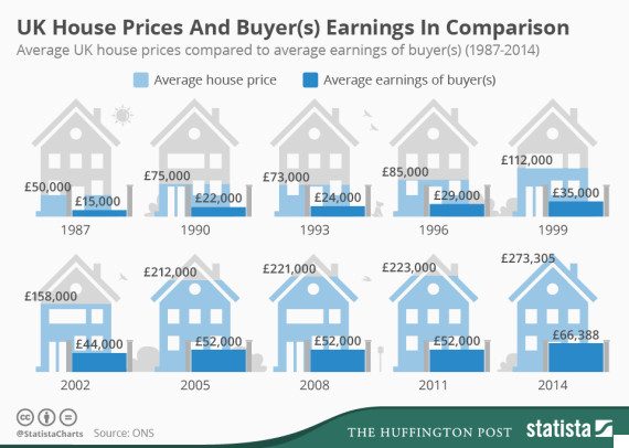 Average Cost To Build A House Uk