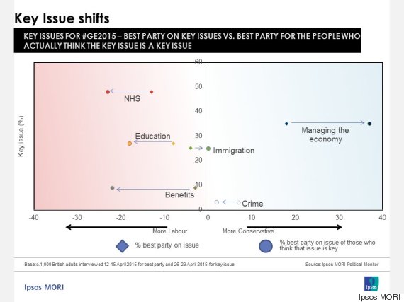ipsos