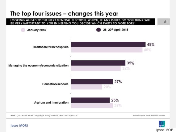 ipsos