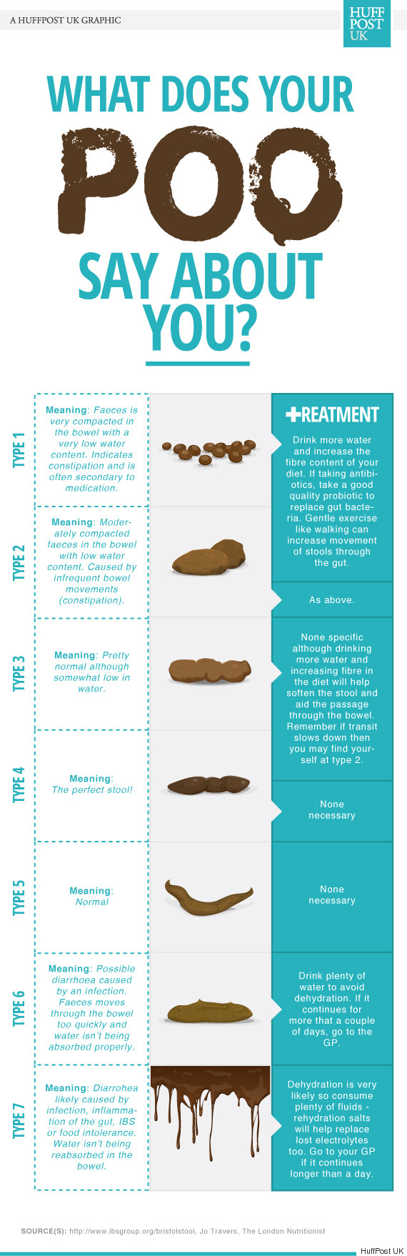 Types Of Poop And What They Mean