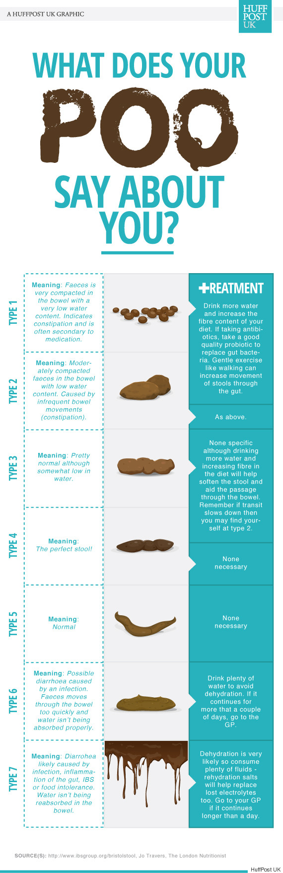 Choose Your Poo Chart