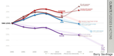 climatechange