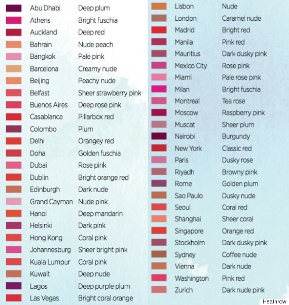 The Most Popular Lipstick Colours Around The World Are You More Of A