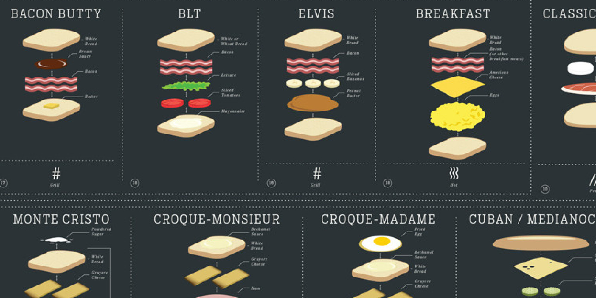 Go Around The World In 90 Sandwiches With This Artwork For Sandwich