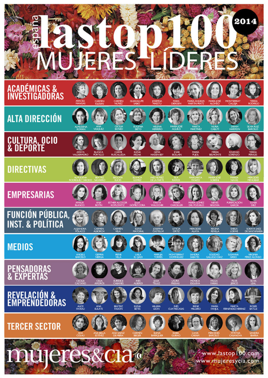 mujeres más influyentes
