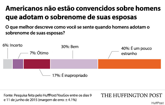 infográfico
