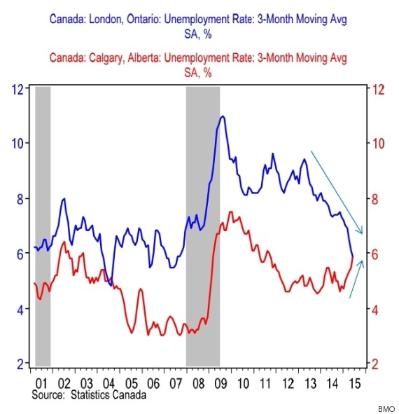 BMO Reveals 'Canada's Shifting Job Market In 1 Simple Chart