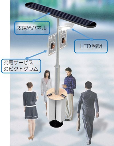 solar charger