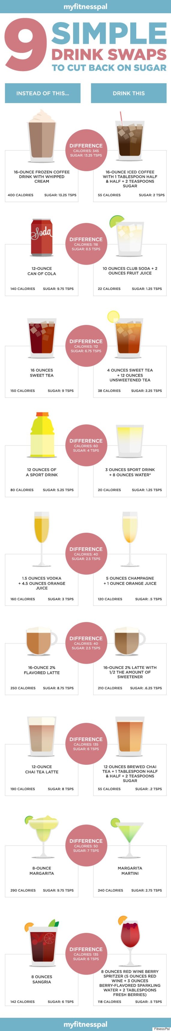 Healthy Drink Swaps: 9 Ways To Cut Back On Calories And Sugar