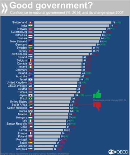 oecd