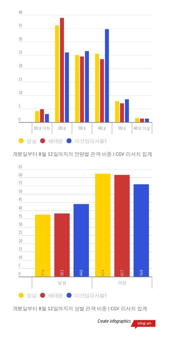 cgv
