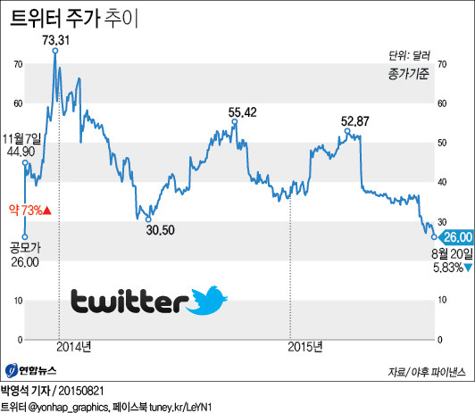 twitter ipo