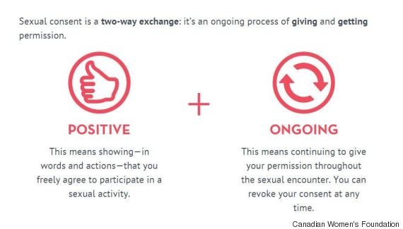 Only 1 In 3 Canadians Understand What Consent Means Study HuffPost 