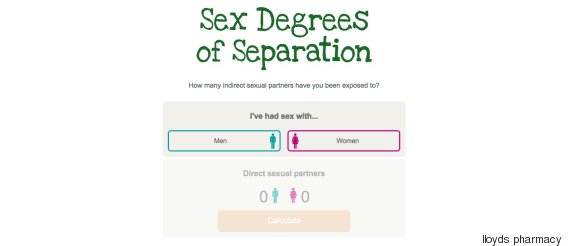 Sexual Health Week Online Test Estimates How Many People Youve 9572
