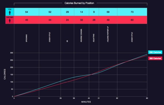 Sex Calculator Reveals How Many Calories You Burn During Intercourse 2914