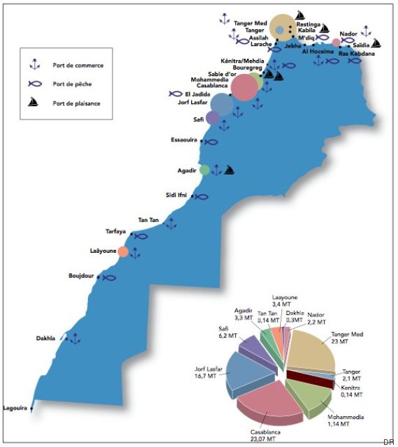 ports maroc en 2030