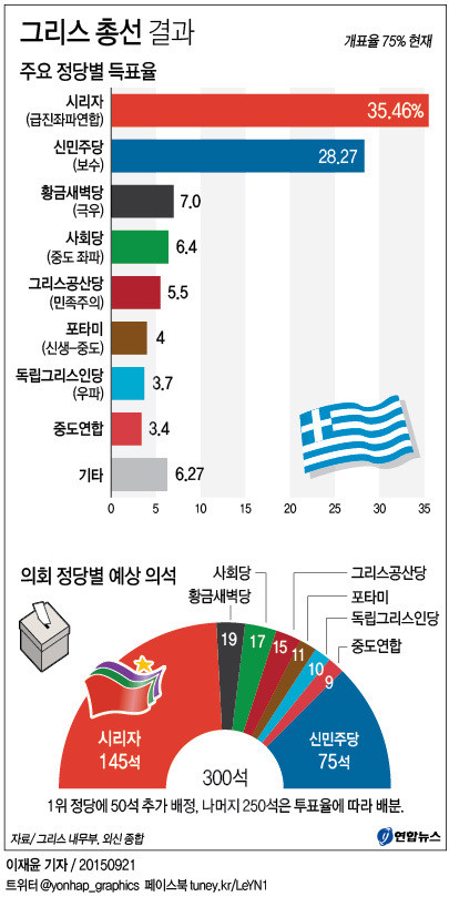syriza