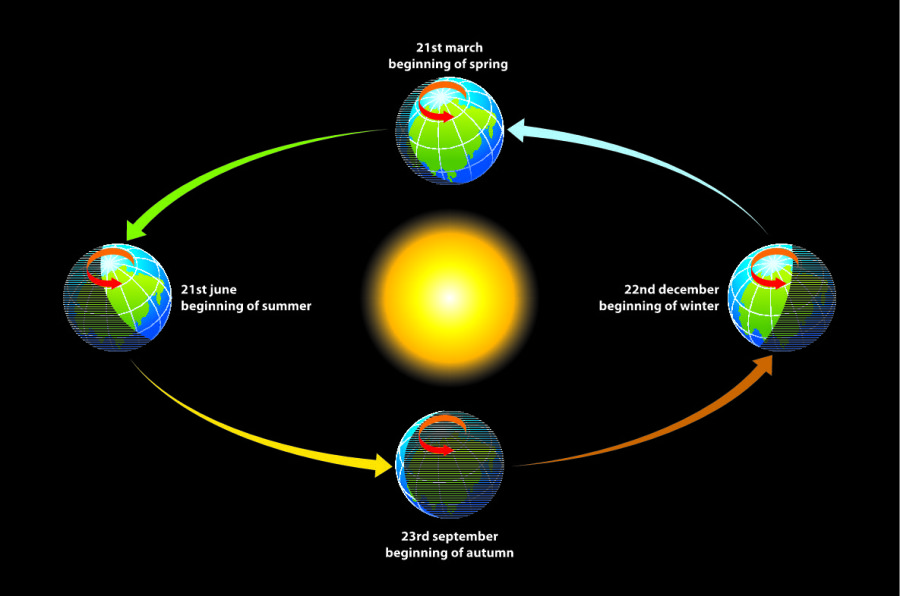 equinox fall